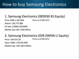 A 24 Year-Old Canadian Won An International Investment Idea Contest With This Presentation On Samsung